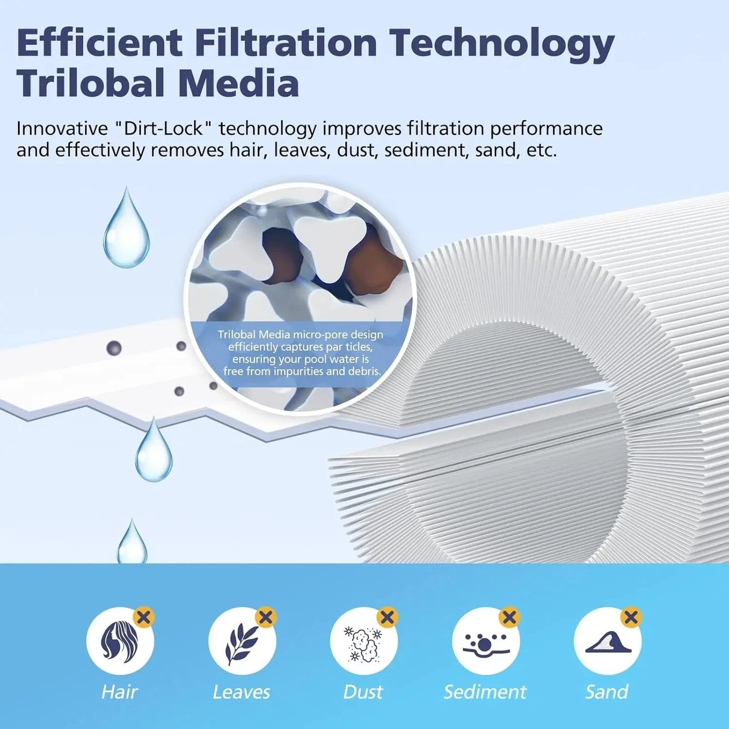 Hot Tub Spa Filter Cartridges PWW50P3 Compatible with Pleatco Unicel 6CH-940