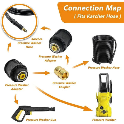 Pair M22 14mm Quick Connect Adapter for Karcher Pressure Washer Hose & Gun K2-K7