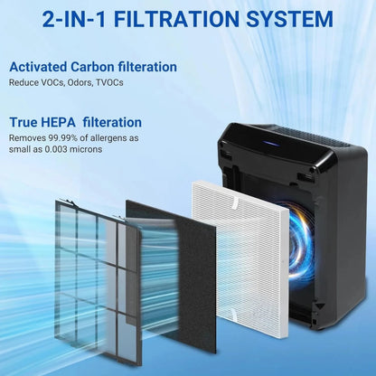 1x H13 HEPA Filter A & 6x Carbon Filters for Winix ZERO P300 Air Purifier 115115